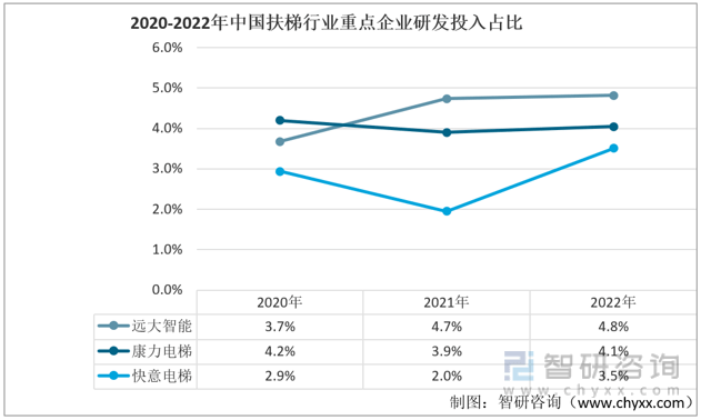 pg麻将胡了试玩平台干货分享！2022年中国扶梯行业市场发展概况及未来投资前景预